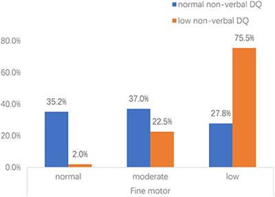 Motor impairments in Chinese toddlers with autism spectrum disorder and its relationship with social communicative skills